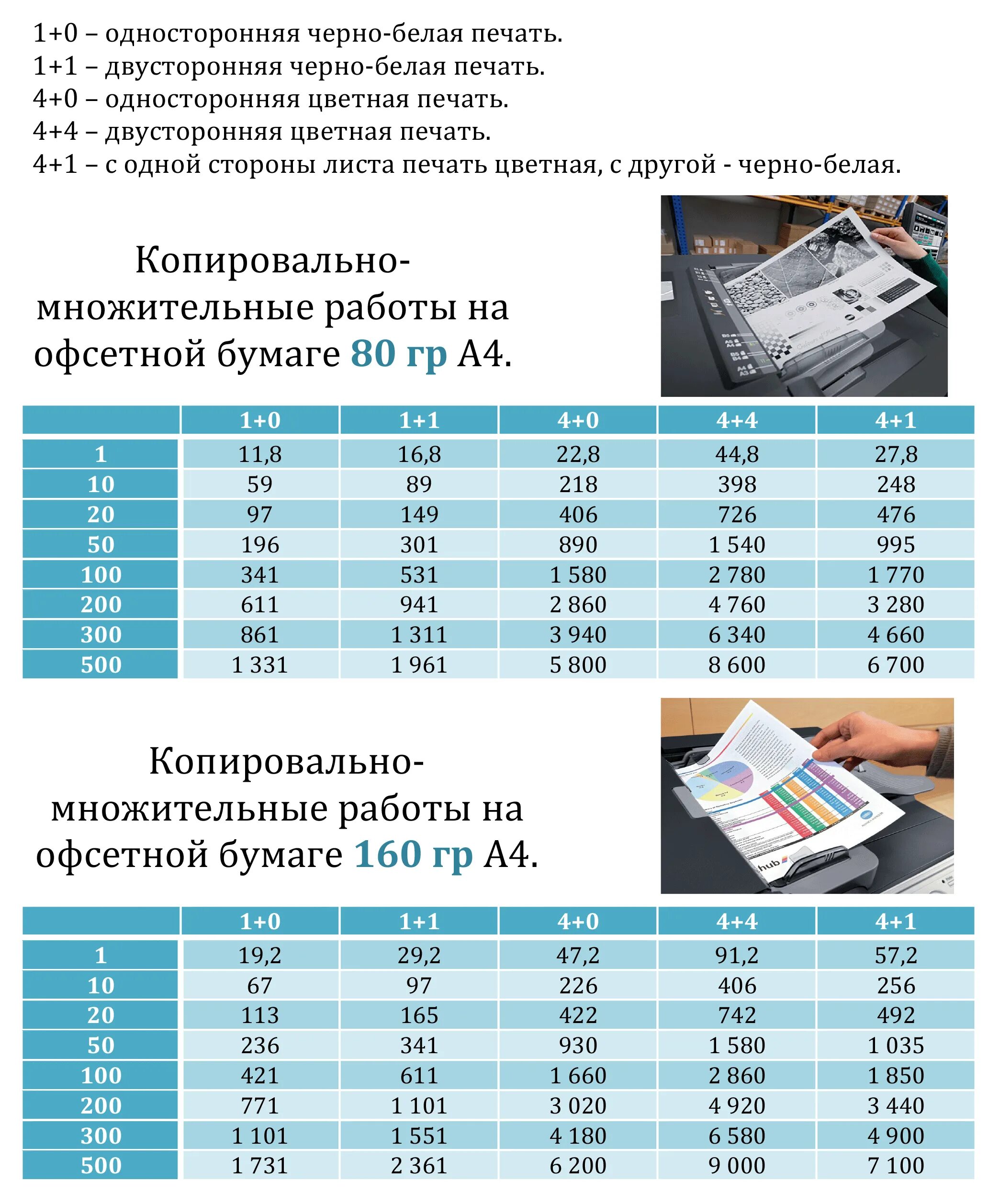 Сколько стоит распечатать цветной. Прайс типографии. Прайс лист полиграфия. Проайцс для типографии. Прайс на печать полиграфии.