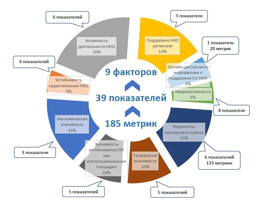 Организовать сектор. Некоммерческие общественные организации. Структура некоммерческой организации. Некоммерческие организации схема. Сектор некоммерческих организаций.