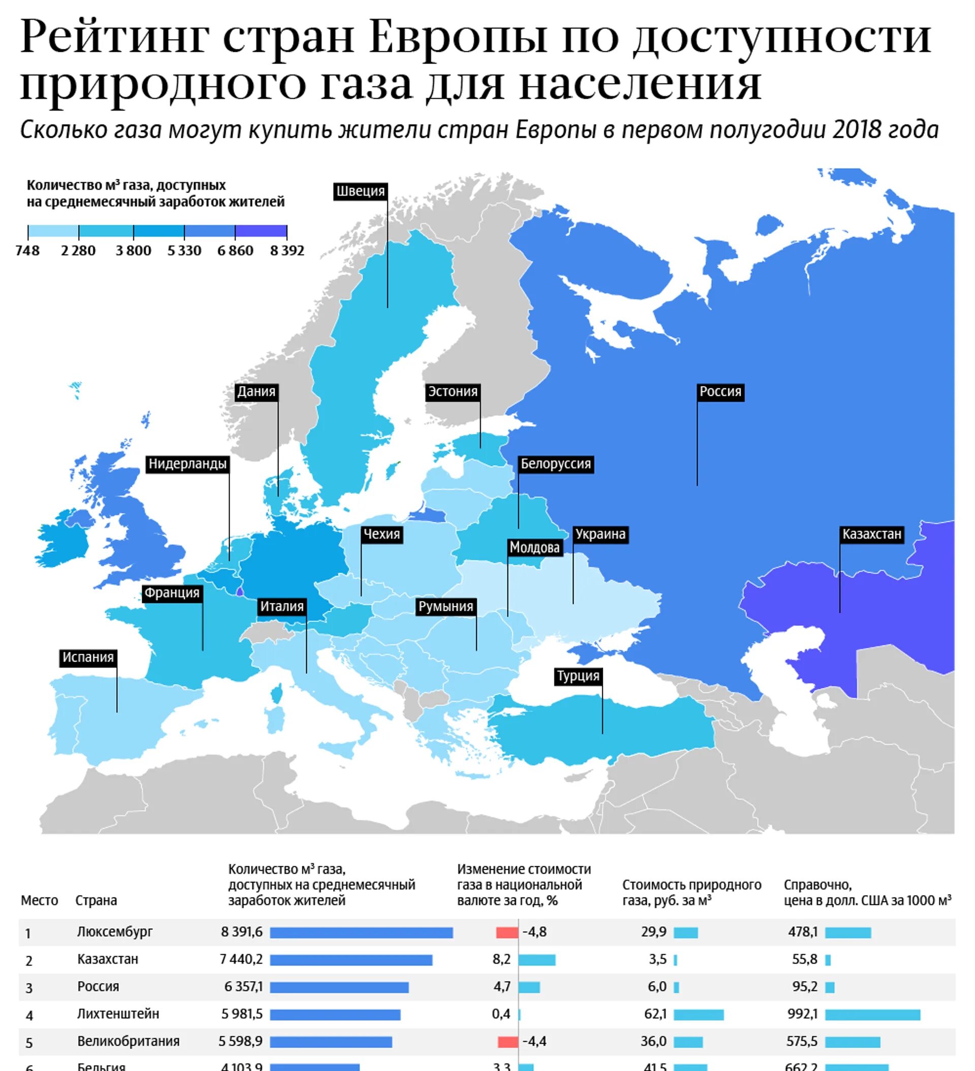 Стоимость газа для населения. Стоимость газа в Европе. Природный ГАЗ Европа. Стоимость газа для европейских стран.