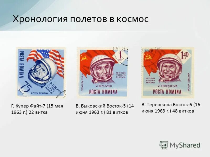 схема полета в сирию. базы ввс израиля на карте. инфографика космонавтика. освоение космоса инфографика. размещение самолетов в сирии.
