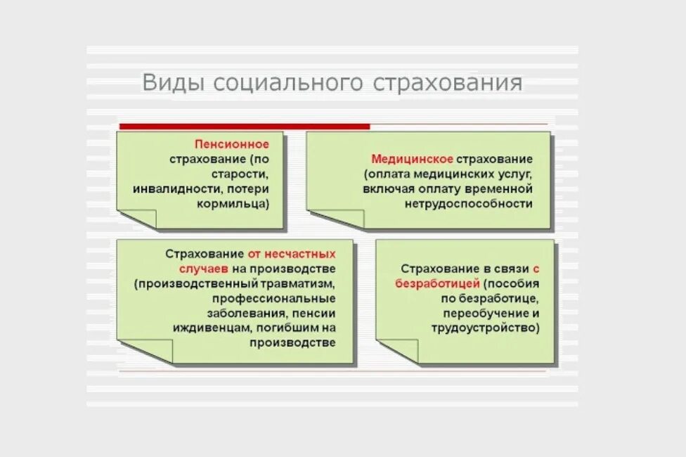 Меры социального страхования. Обязательное социальное страхование в РФ. Формы социального страхования таблица. Формы страхования в РФ. Виды государственного социального страхования.