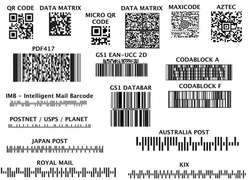 Сканер кодов data Matrix. Баркод pdf417 сканер. Штрих-код,QR / DATAMATRIX / 2d-код. DATAMATRIX gs1 обувь. Сканер штрих кодов 1d 2d