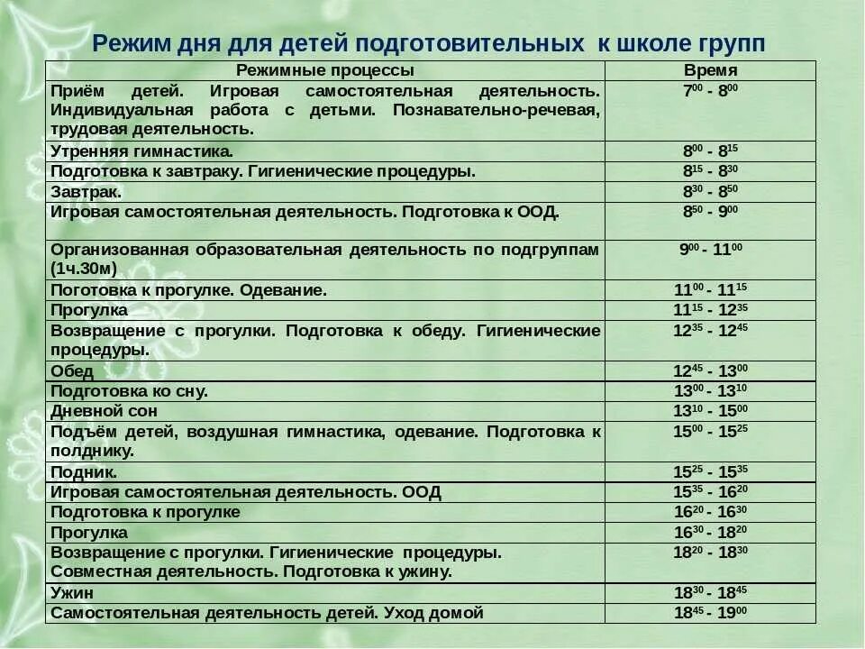 Режим подготовительной группы детского сада. Режим дня в садике подготовительная группа. Распорядок дня в подготовительной группе детского сада по ФГОС. Режим дня для детей подготовительной группы в детском саду. Рабочие дни в садике