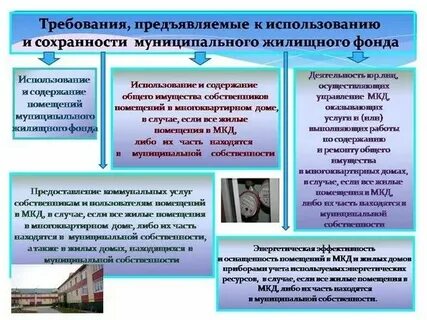 Регистрация жилого фонда