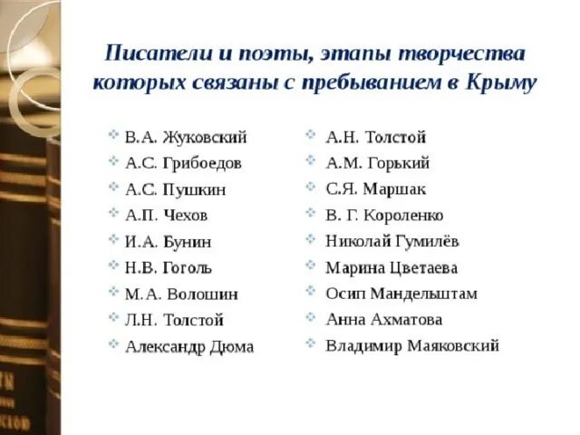 Писатели и поэты крыма. Писатели и поэты о Крыме. Крым в творчестве писателей и поэтов. Писатели побывавшие в Крыму. Русские Писатели в Крыму.