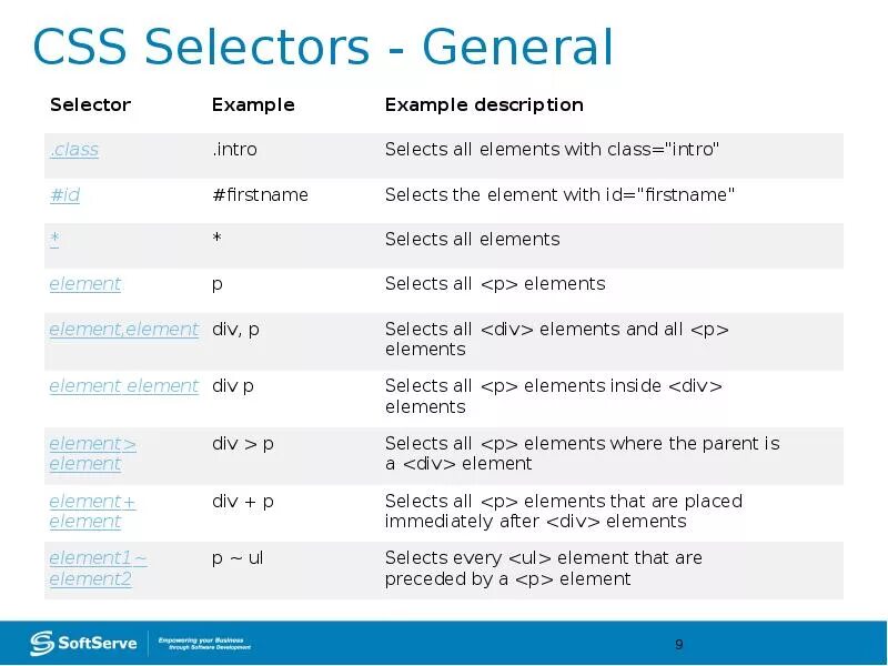 CSS селекторы. Таблица селекторов CSS. Сложные селекторы CSS. Памятка селекторы CSS.