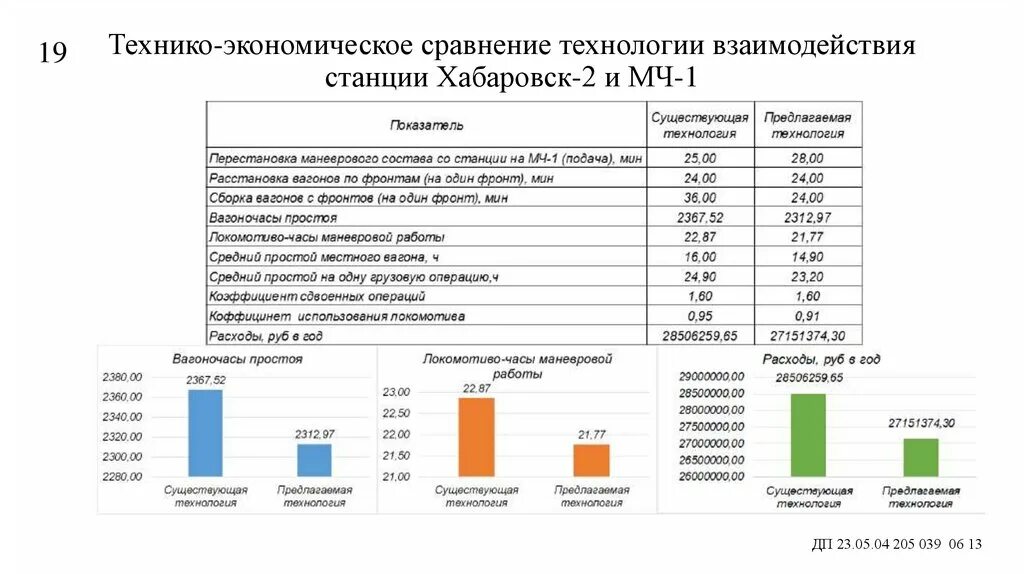 Технико экономическое сравнение. Технико-экономическое сравнение вариантов. Сопоставление показателей технико-экономического. Экономическое сравнение вариантов.