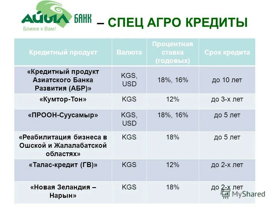 Кыргызский инвестиционно кредитный банк