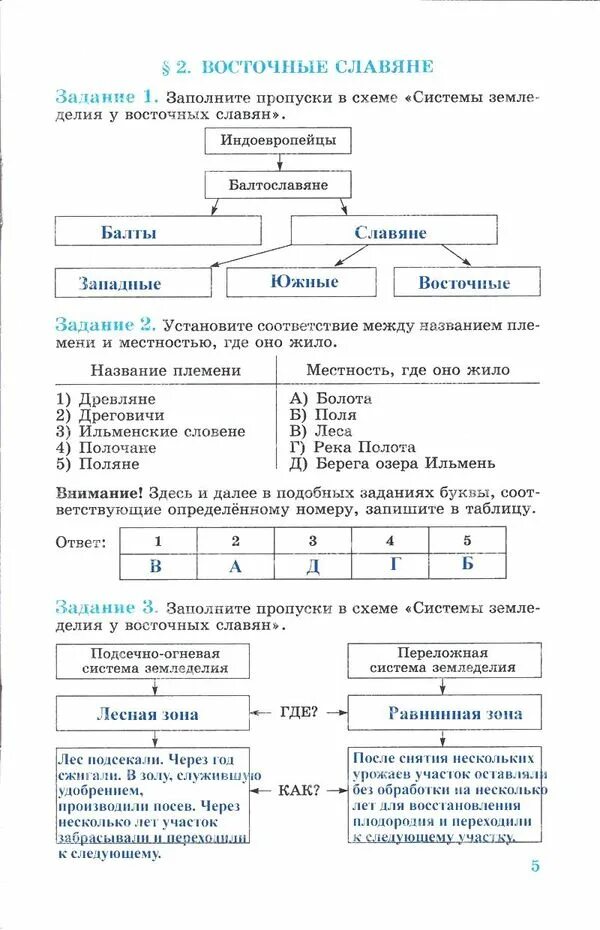 Задание 2 заполните пропуски в схеме происхождение восточных славян. Заполните пропуски в схеме занятия восточных славян. Заполните пропуски в схеме системы земледелия у восточных славян. Заполните пропуски в схеме. Тесты история восточных славян