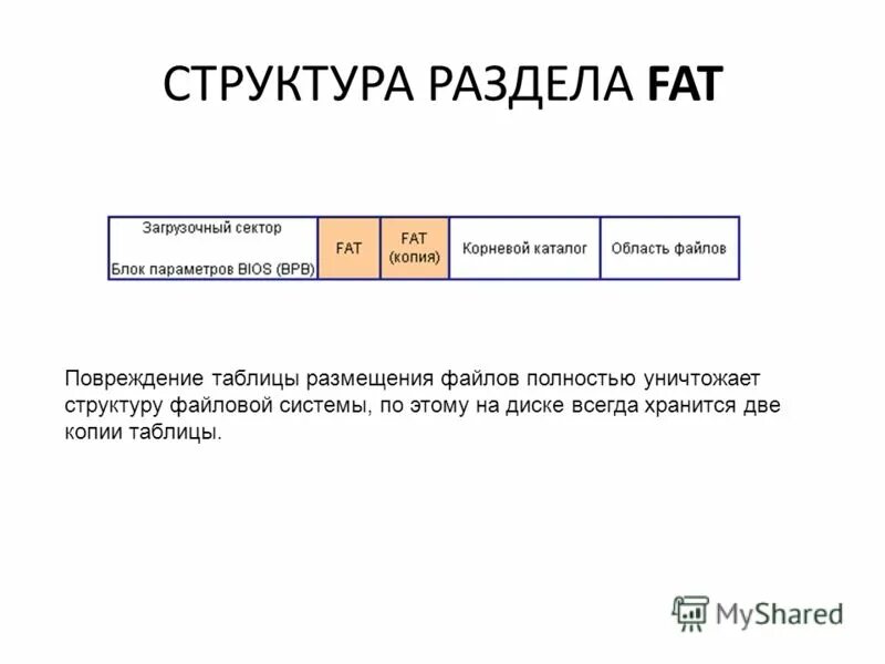 Fat (таблица распределения файлов). повреждена таблица файлов. имя файла расширение имени таблица. Raw в ntfs без потери данных. таблица по информатике тип файла расширение.