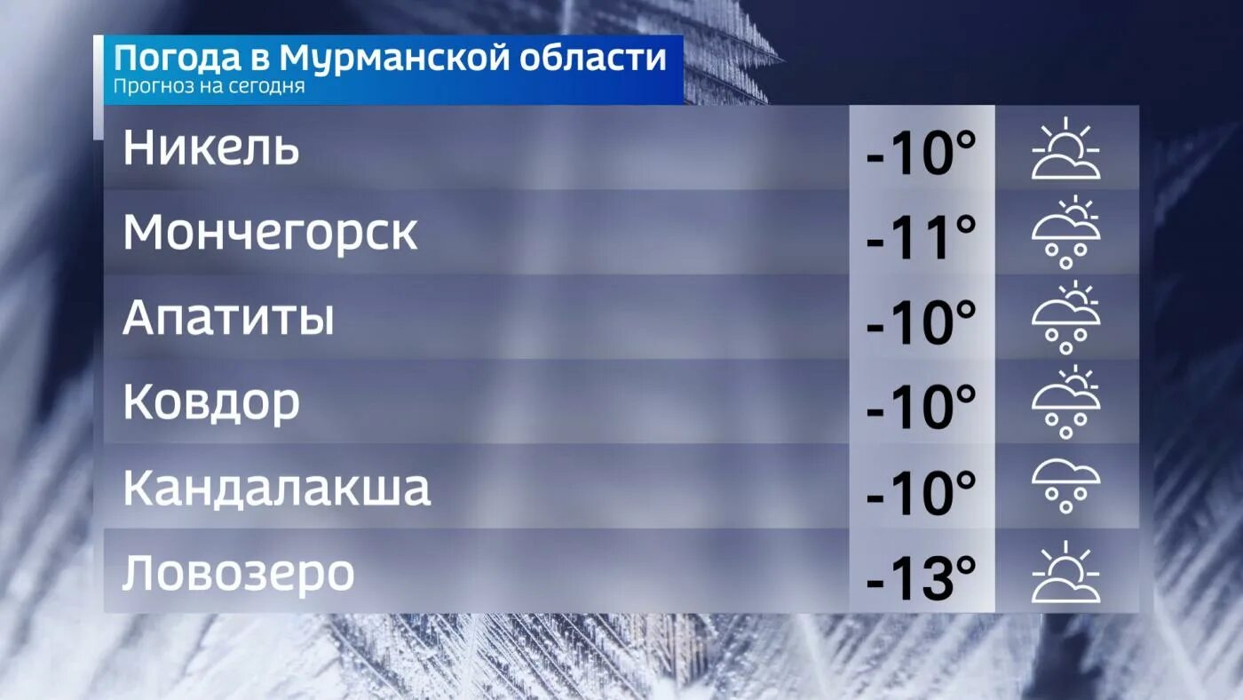 Прогноз погоды пермь от фобос. Прогноз погоды гтрк россия. спонсор прогноза погоды. якутия прогноз погоды. россия 1 саха.