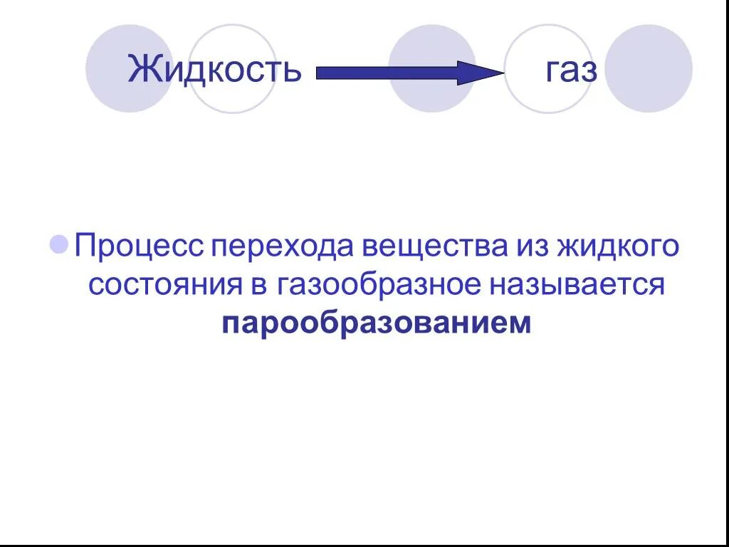 Процесс из твердого в газообразное. ГАЗ жидкость. Переход из жидкого состояния в газообразное. Процесс перехода газа из жидкого в газообразное. Процесс перехода газообразного вещества в жидкое называется.