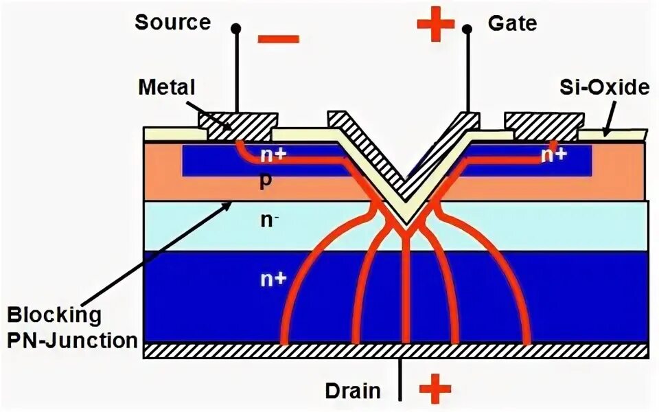 Operating power