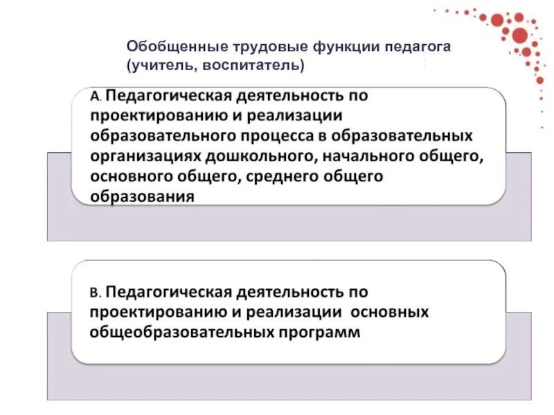 Трудовая функция воспитательная деятельность трудовые действия. Обобщенные трудовые функции педагога. Обобщенная Трудовая функция педагога. Обобщенные функции воспитателя. Функции педагога воспитателя.