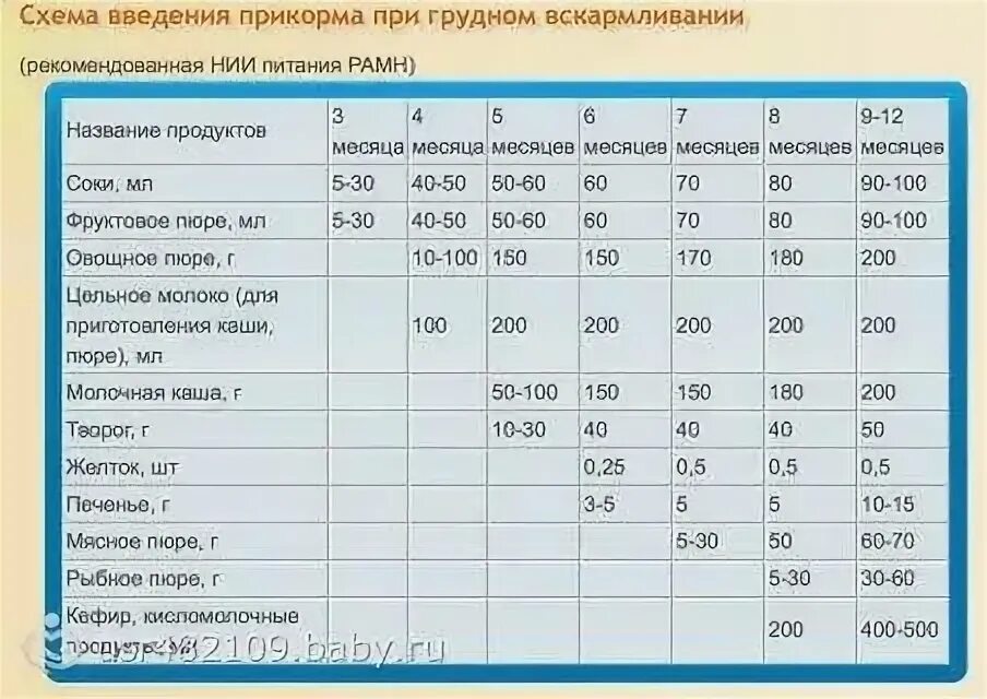 Когда можно давать ребенку воду новорожденному. Вода грудничку при искусственном вскармливании. Сколько воды можно давать новорожденным. Сколько воды давать новорожденному. Сколько воды на искусственном вскармливании