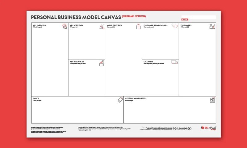 Canvas бизнес модель. Канва бизнес-модели (Business model Canvas). Канвас шаблон. Готовые бизнес модели канвас.