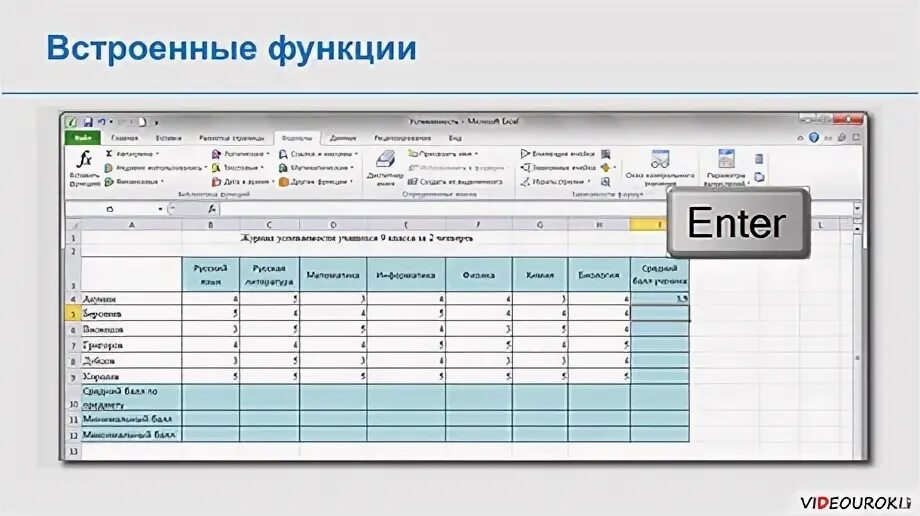 С помощью встроенной функции. Встроенные функции 9 класс. Встроенные функции Информатика 9 класс. Встроенные функции в электронных таблицах. Встроенная функция Информатика 9 класс.