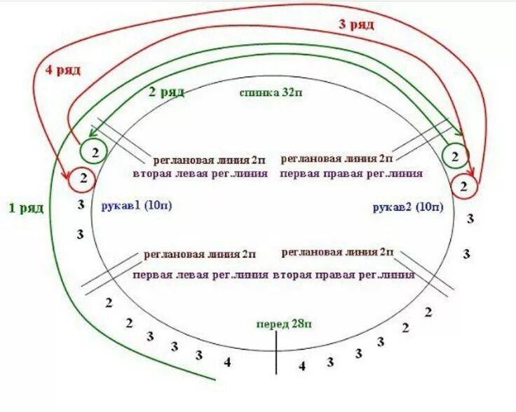 Росток как вязать реглан сверху спицами. Схема вязания ростка в реглане сверху спицами. Схема вывязывания ростка реглан сверху. Росток при вязании реглана снизу. Росток снизу спицами