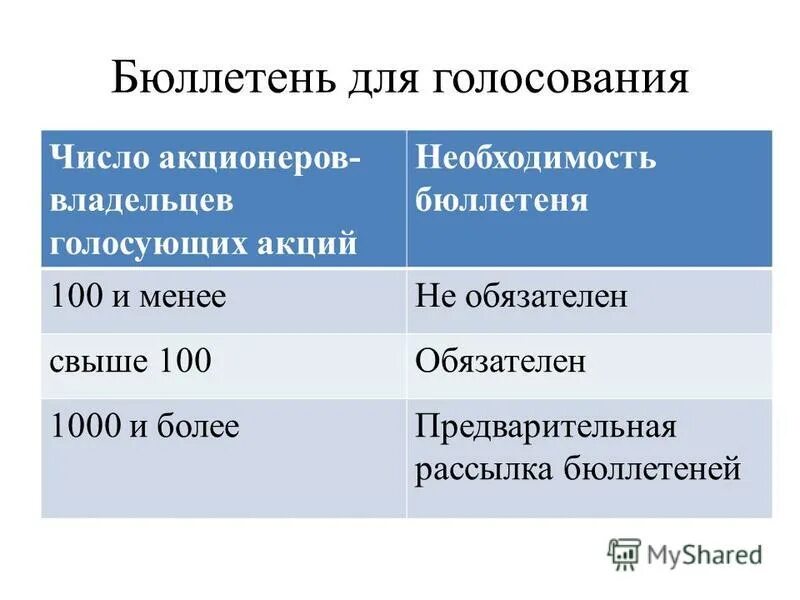 Мажоритарная избирательная система альтернативное голосование. Понятие избирательной системы. Типы голосования на выборах. Типы избирательных систем. Виды выборов на голосовании.