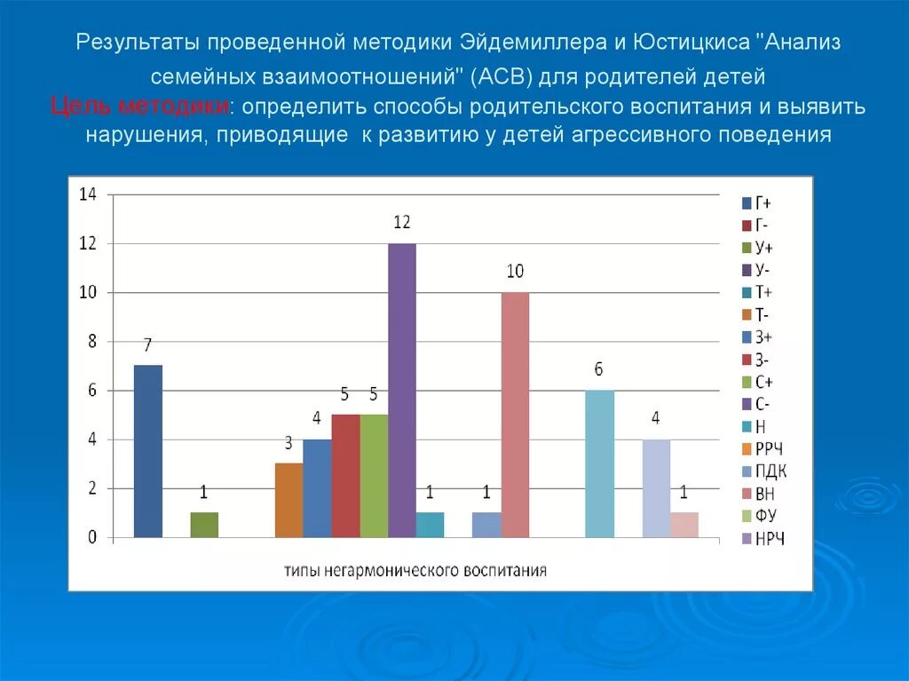 Методика воспитания тест. Опросник Эйдемиллера АСВ для родителей. Анализ семейных взаимоотношений. Анализ семейного воспитания. Анализ семейных взаимоотношений АСВ.