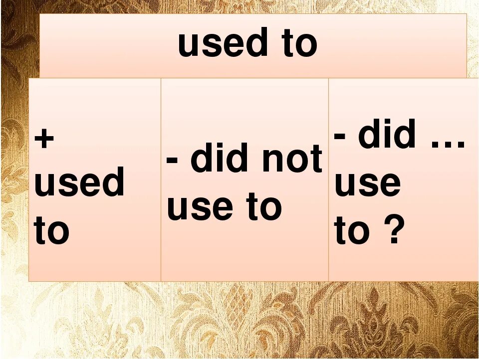 I didn t used to like. Used to в английском. Used to правило в английском языке. Used to таблица. Used to в прошедшем времени.