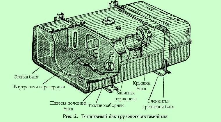 Конструкция топливного бака КАМАЗ. Топливный бак автомобиля КАМАЗ устройство схема. Конструкция топливных баков КАМАЗ. Бак топливный КАМАЗ 350л схема. Как работают топливные баки