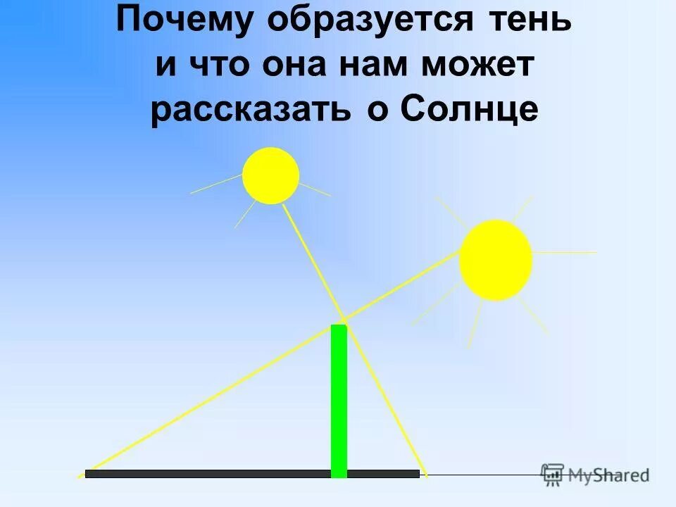 Почему появляется свет. Почему появляется свет. Почему появляется свет. Диффузно рассеянный свет. Почему появляется свет.