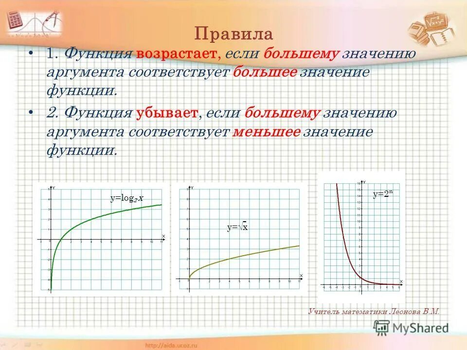 1 5 возрастает