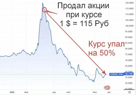 Курсы валют авангард тверь