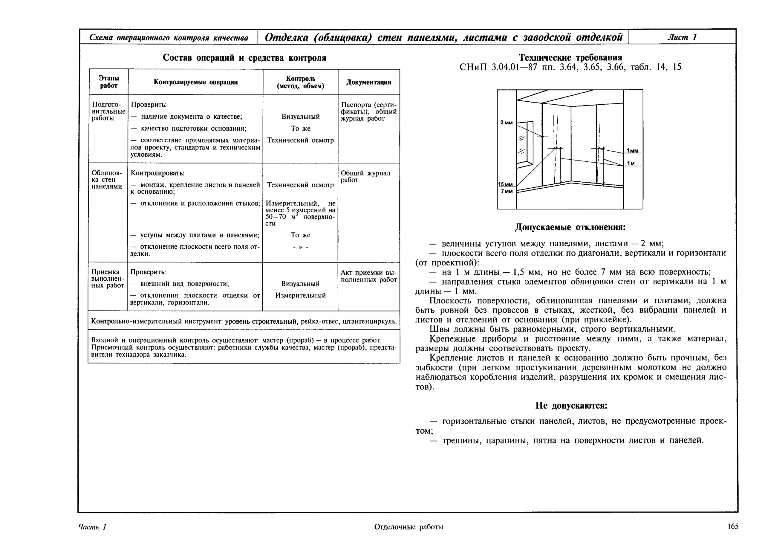 Схема операционного контроля облицовочных работ. Схема операционного контроля штукатурки. Схема операционного контроля качества отделочных работ. Схема операционного контроля качества штукатурных работ. Технические требования к выполнению работ