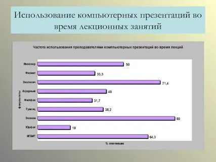 Частота занятий