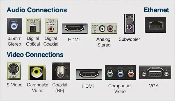 Connect videos. Digital Audio Connector Now Port. Xiaomi a2 50 какие разъемы есть Digital Audio Optical.