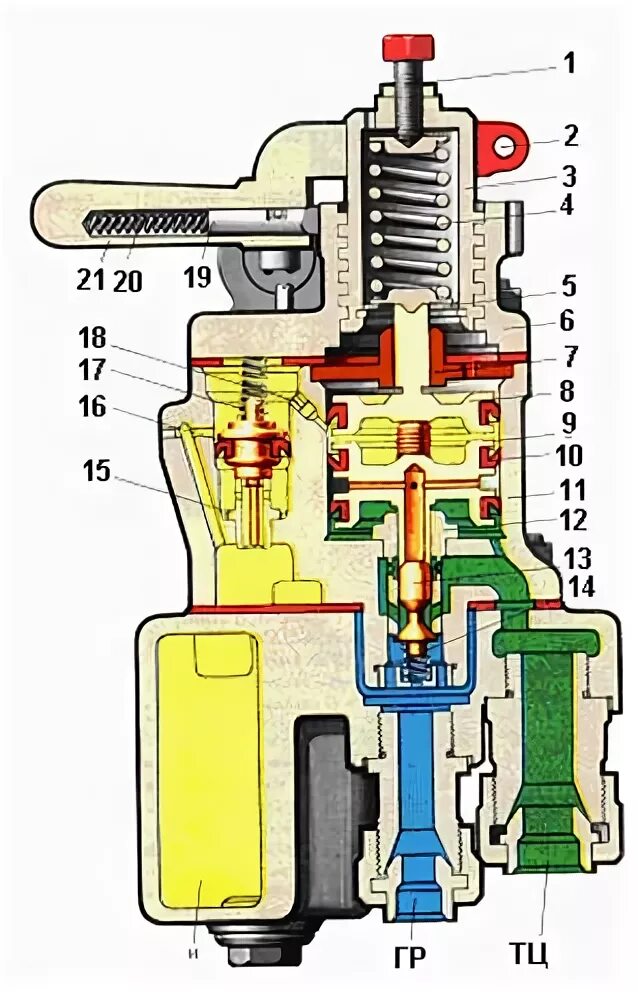 Работа вспомогательного тормоза 254. Работа вспомогательного тормоза 254