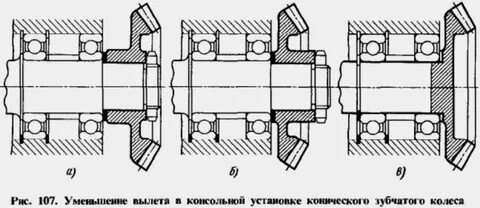 Крепление зубчатых колес