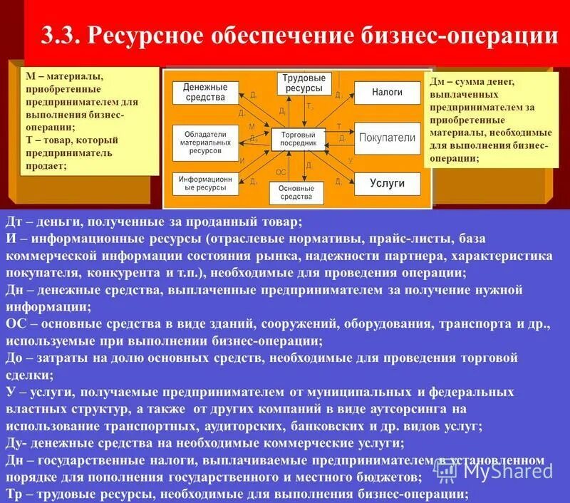 Методами определения последовательности операций являются:. Планирование последовательности операций. Планирование последовательности работ. Сетевой график производства продукции на предприятии. Процесс управления сроками проекта.