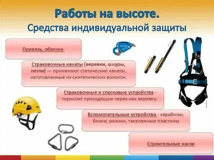 Тест по использованию сиз. Тест по использованию сиз
