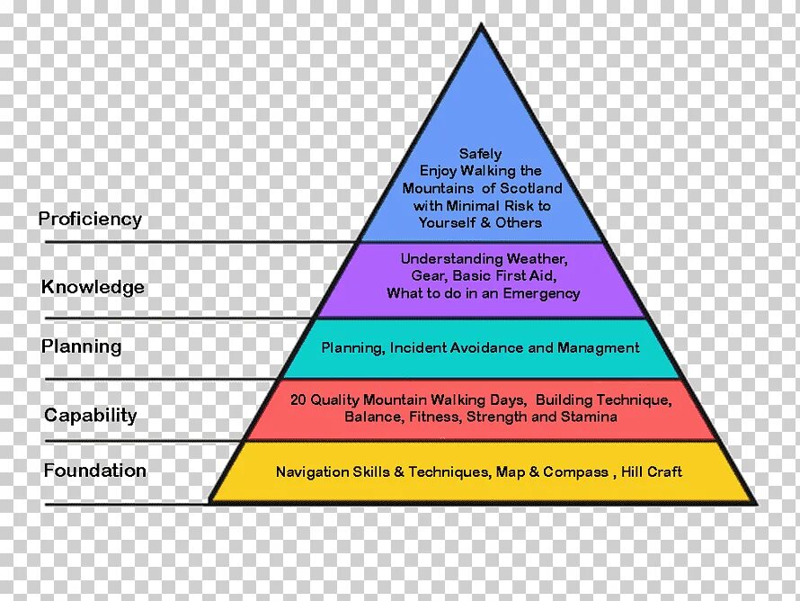 Иерархия природы. Теория Маслоу. Абрахам Маслоу мотивация и личность. Человек в иерархии природы. Maslow's Hierarchy of needs Theory.
