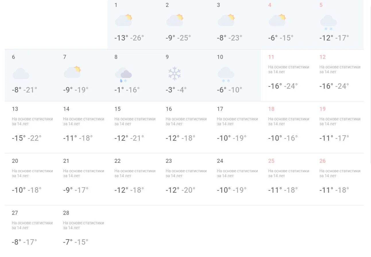 Климат Новосибирска 2023 февраль. Прогноз погоды в Новосибирске. Прогноз погоды на февраль Новосибирск. Скрин погоды на февраль.
