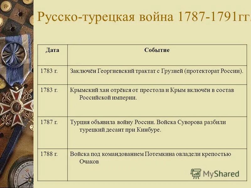 Мирный договор русско турецкой войны 1787 1791