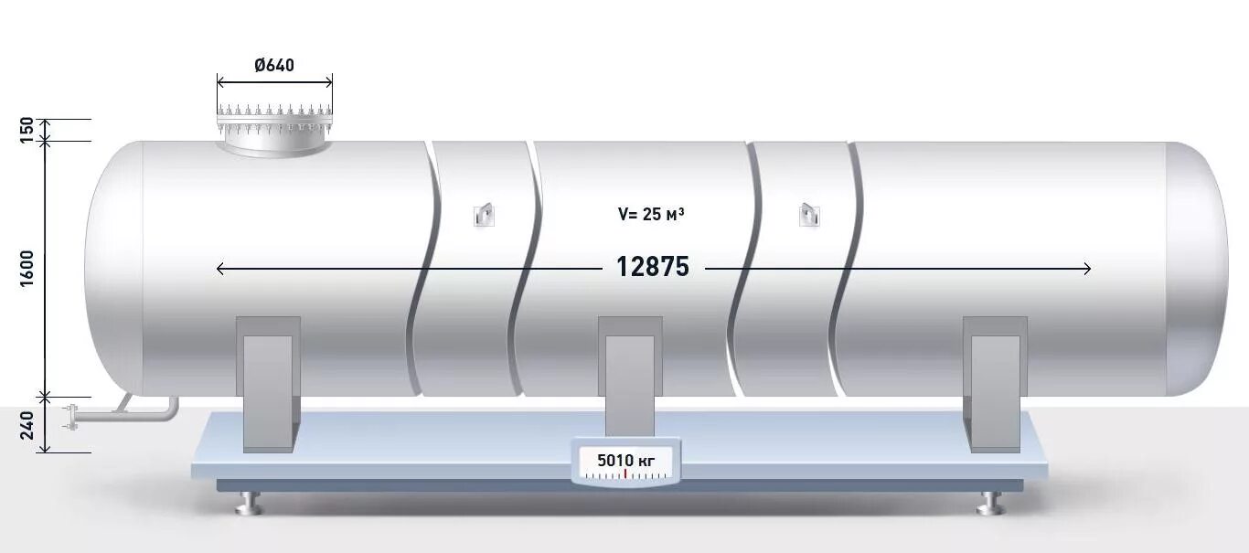Пэ 100 sdr 13. Стеклопластик емкость 2 куба. Вод 20 м. Вод 20 м. Калибр шланг силиконовый поливочный 3/4* 25 м.