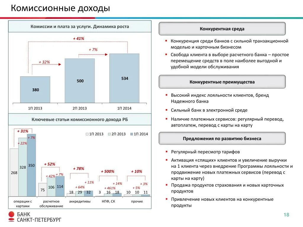 Комиссионные доходы банка это. Структура комиссионных доходов банка. Прибыль банка это. Доходы коммерческого банка схема.