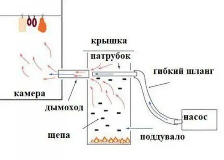 Чертеж дымогенератора для холодного копчения своими руками