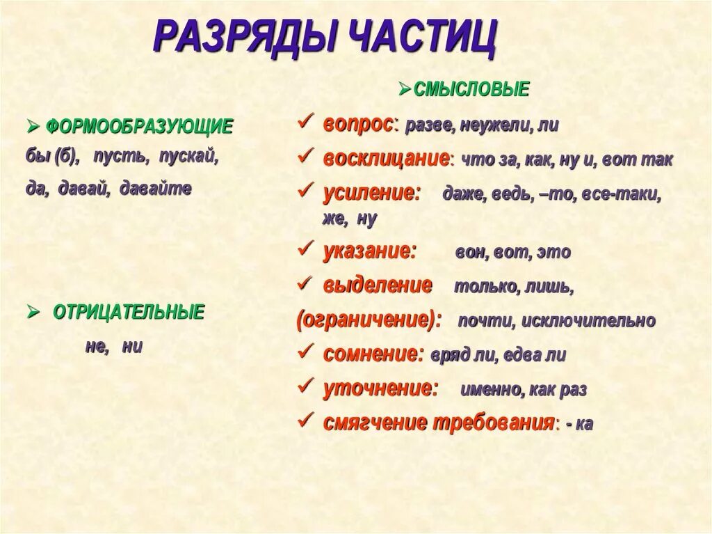 Частицы давай пусть. Как определить разряд у частицы. Разряды частиц формообразующие и Смысловые. Разряды частиц формообразующие частицы Смысловые частицы. Разряды частиц формообразующие частицы.