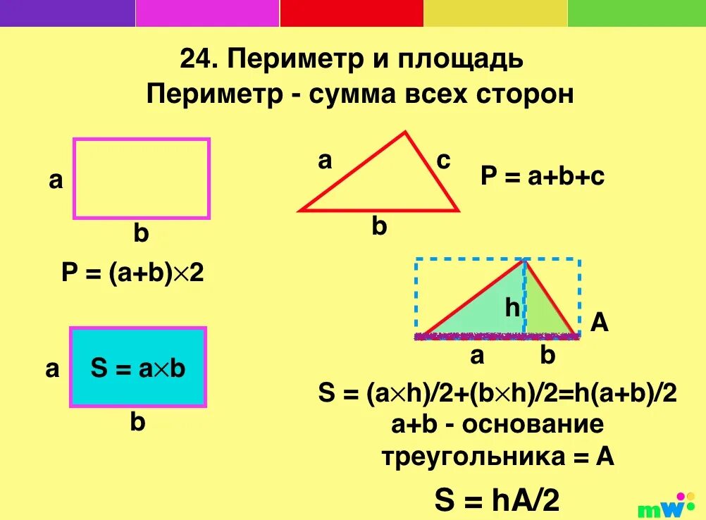 Формула нахождения периметра 2 класс математика. Формулы нахождения периметра фигур 2 класс. Формулы нахождения периметра и площади. Формула нахождения периметра квадрата 2 класс.