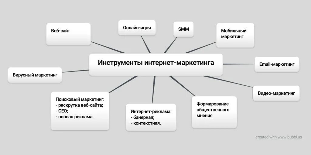 Эффективное использование инструментов