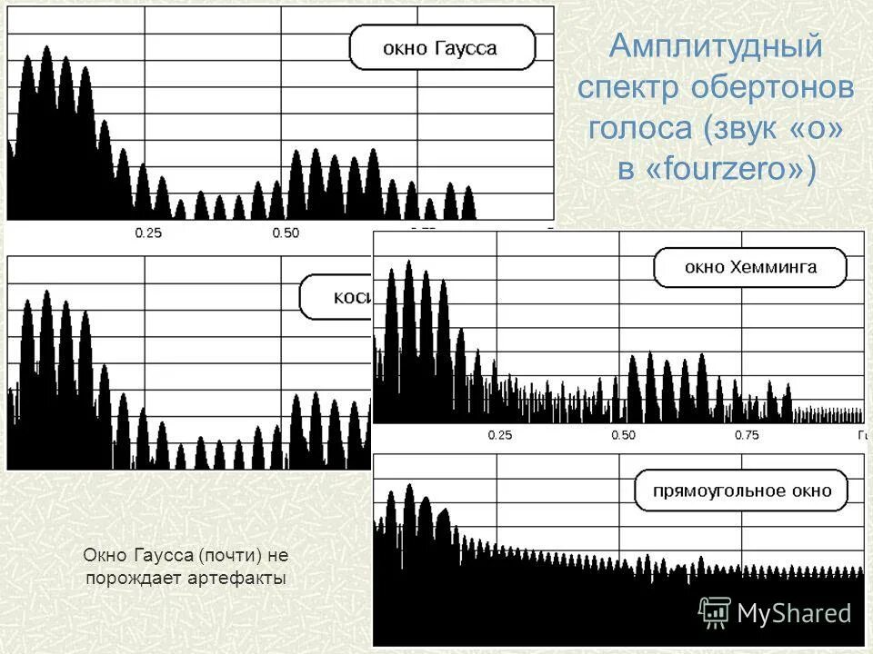 Spectre s. Спектр акустического сигнала. Звуковой спектр. Обертоны на спектре. Обертоны звука.