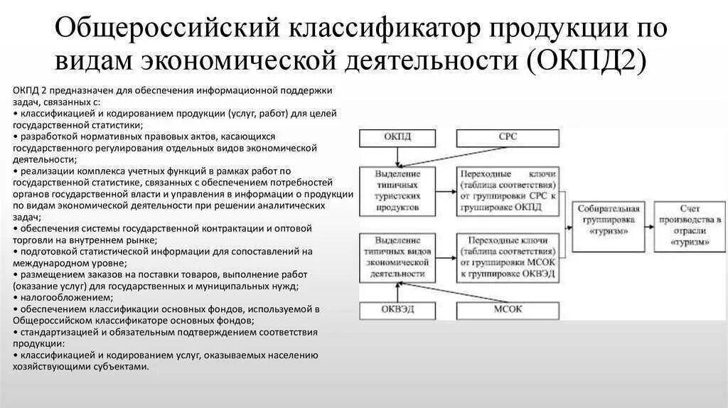 Назначение окпд