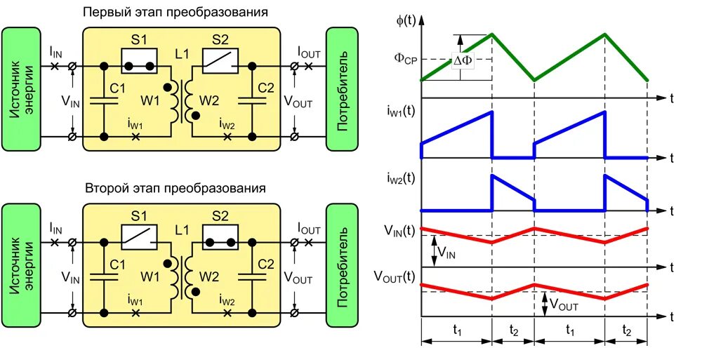 Обратноходовой импульсный блок питания. Осциллограммы импульсного блока питания. Обратноходовый импульсный источник питания схема. Обратноходовой преобразователь осциллограммы. Импульсный принцип питания