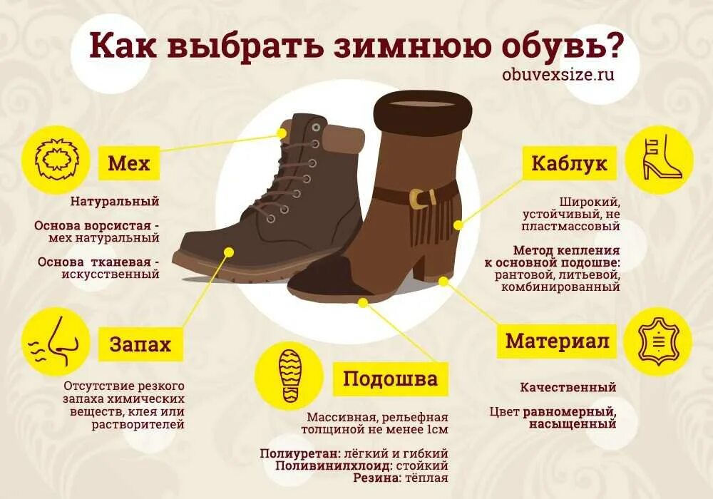 Как выбрать размер зимних сапог. Правильная обувь. зимняя обувь подобрать. инфографика обувь. выбор размера зимней обуви.