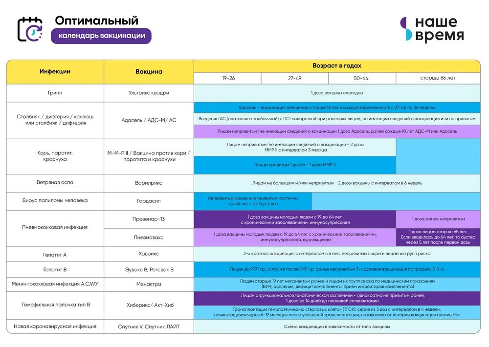 Календарь прививок до года 2024. Превенар календарь вакцинации. Вакцинация календарь прививок 2022. Нац календарь прививок Превенар. Новый график вакцинации.